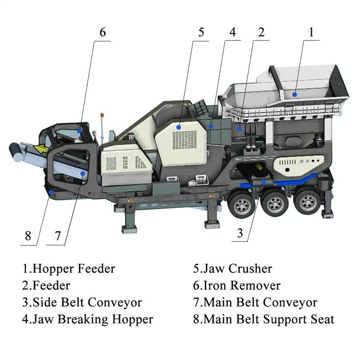 Mobile Jaw Crushing Plant